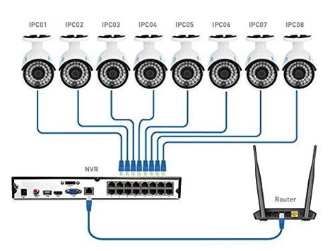 Now I am. . Reolink camera wiring diagram